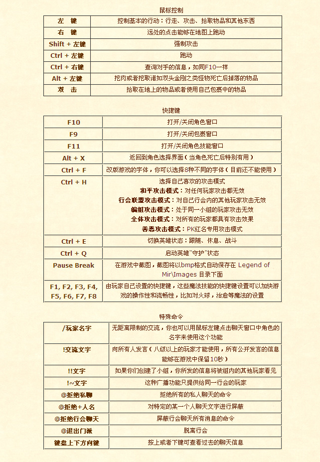 ִ�Թ�����Ϸ�������ָ��