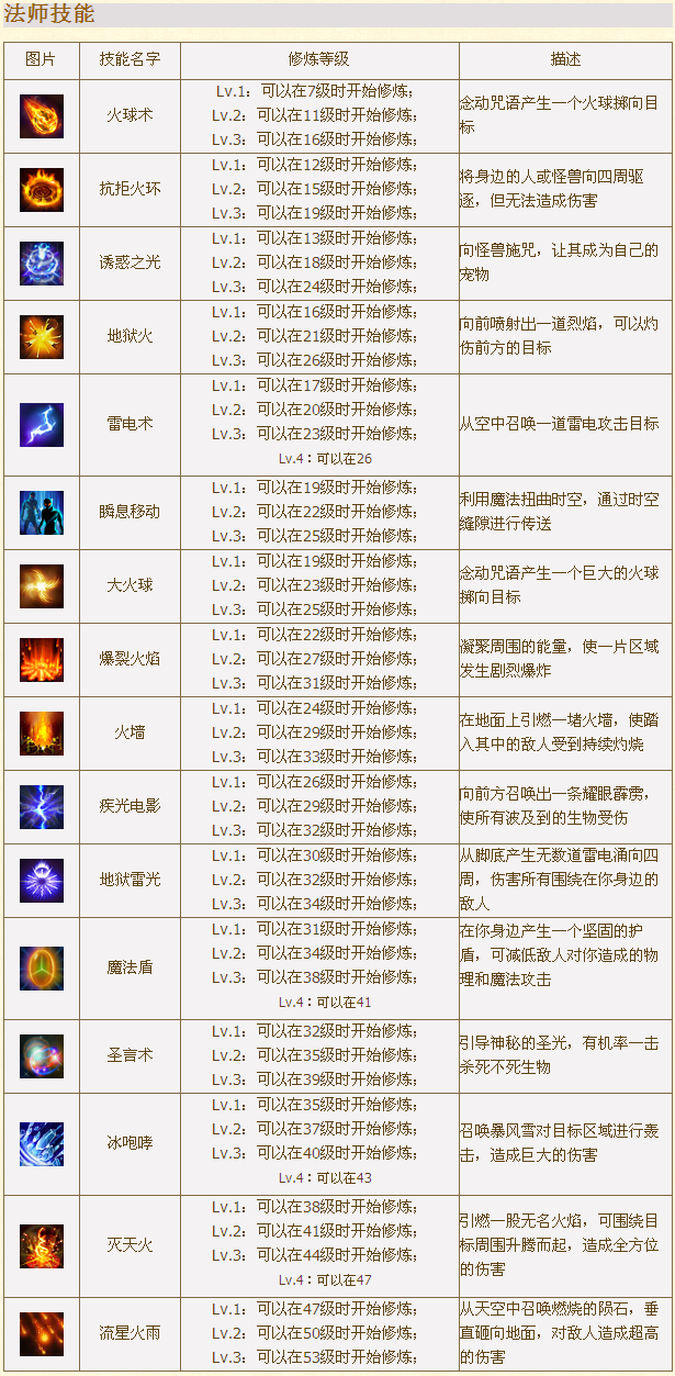 ����&ldquo;�߼�����&rdquo;�Ļ�ȡ��ʽ��������Դ