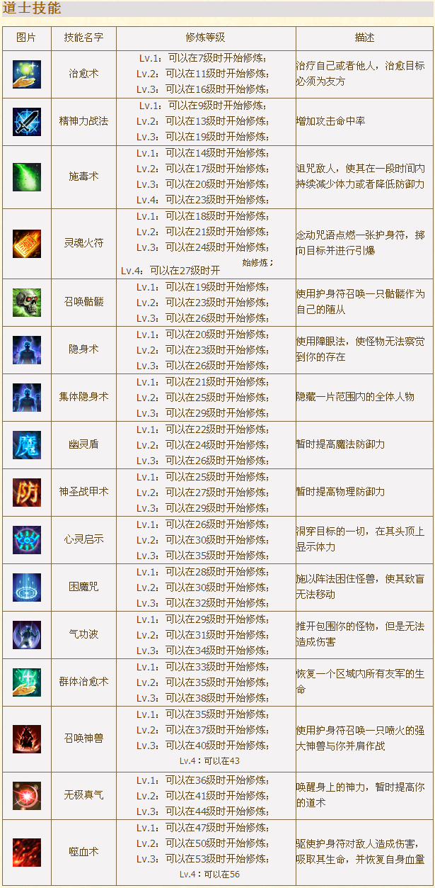 ����&ldquo;�߼�����&rdquo;�Ļ�ȡ��ʽ��������Դ